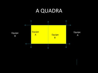 A QUADRA                           Equipe A  Equipe  B Equipe  A Equipe  B 