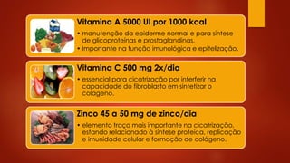 Vitamina A 5000 UI por 1000 kcal 
• manutenção da epiderme normal e para síntese 
de glicoproteínas e prostaglandinas. 
• Importante na função imunológica e epitelização. 
Vitamina C 500 mg 2x/dia 
• essencial para cicatrização por interferir na 
capacidade do fibroblasto em sintetizar o 
colágeno. 
Zinco 45 a 50 mg de zinco/dia 
• elemento traço mais importante na cicatrização, 
estando relacionado à síntese proteica, replicação 
e imunidade celular e formação de colágeno. 
 