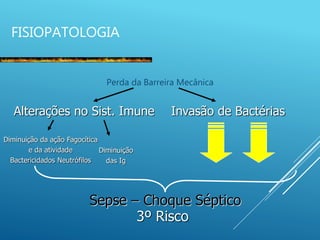 FISIOPATOLOGIA
Perda da Barreira Mecânica
Alterações no Sist. Imune Invasão de Bactérias
Diminuição da ação Fagocítica
e da atividade
Bactericidados Neutrófilos
Diminuição
das Ig
Sepse – Choque Séptico
3º Risco
 