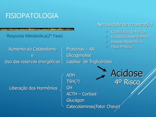 FISIOPATOLOGIA
Resposta Metabólica(2º Fase)
Aumento do Catabolismo
e
Uso das reservas energéticas
Necessidade de recuperação
 Cicatrização de Feridas
 Circulação Hiperdinâmica
 Impulso Respiratório
 Fluxo Protéico
Proteínas – AA
Glicogenólise
Lipólise de Triglicérides
Liberação dos Hormônios
ADH
TSH(?)
GH
ACTH – Cortisol
Glucágon
Catecolaminas(Fator Chave)
Acidose
4º Risco
 