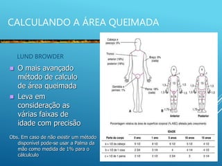 CALCULANDO A ÁREA QUEIMADA
LUND BROWDER
 O mais avançado
método de calculo
de área queimada
 Leva em
consideração as
várias faixas de
idade com precisão
Obs. Em caso de não existir um método
disponível pode-se usar a Palma da
mão como medida de 1% para o
cálculculo
 