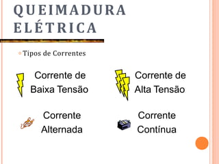 QU EIMADURA
ELÉTRICA
𝗈 Tipos de Correntes
Corrente de
Baixa Tensão
Corrente de
Alta Tensão
Corrente
Alternada
Corrente
Contínua
 