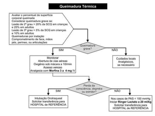 queimadura.pptx
