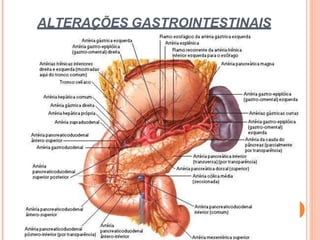 ALTERAÇÕES GASTROINTESTINAIS
 