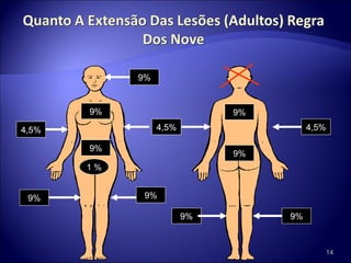 9% 4,5% 9% 9% 9% 9% 4,5% 1 % 9% 9% 9% 9% 4,5% 