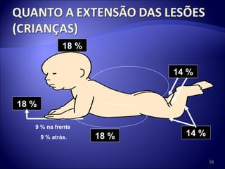 18 % 14 % 18 % 18 % 14 % 9 % na frente  9 % atrás. 