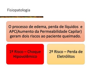 Fisiopatologia
 