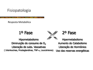Fisiopatologia
Resposta Metabólica
1º Fase
Hipometabolismo
Diminuição do consumo de O2
Liberação de subs. Vasoativas
( Interleucinas, Prostaglandinas, TNF-, Leucotrienos)
2º Fase
Hipermetabolismo
Aumento do Catabolismo
Liberação de Hormônios
Uso das reservas energéticas
 