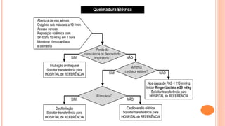 queimaduras-----------------------------.ppt