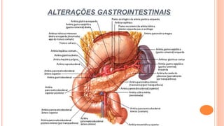 ALTERAÇÕES GASTROINTESTINAIS
 