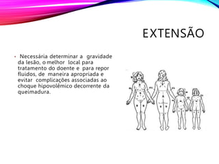 EXTENSÃO
• Necessária determinar a gravidade
da lesão, o melhor local para
tratamento do doente e para repor
fluidos, de maneira apropriada e
evitar complicações associadas ao
choque hipovolêmico decorrente da
queimadura.
 