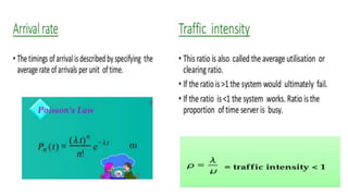 waiting line or queing model