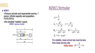 waiting line or queing model