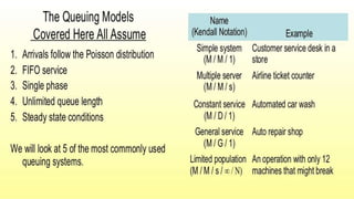 waiting line or queing model