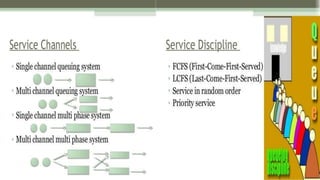 waiting line or queing model
