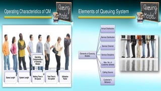 waiting line or queing model