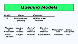 waiting line or queing model