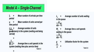 waiting line or queing model