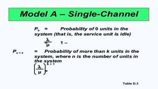waiting line or queing model