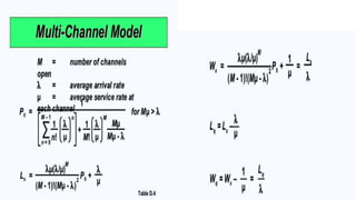 waiting line or queing model