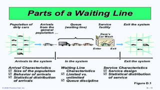 waiting line or queing model