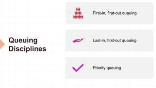 Queuing
Disciplines
First-in, first-out queuing
Last-in, first-out queuing
Priority queuing
 