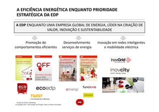 Direção de Cliente e Marketing
A EFICIÊNCIA ENERGÉTICA ENQUANTO PRIORIDADE
ESTRATÉGICA DA EDP
A EDP ENQUANTO UMA EMPRESA GLOBAL DE ENERGIA, LÍDER NA CRIAÇÃO DE
VALOR, INOVAÇÃO E SUSTENTABILIDADE
Promoção de
comportamentos eficientes
Desenvolvimento
serviços de energia
Inovação em redes inteligentes
e mobilidade eléctrica
© Copyright 2013 - EDP Energias de Portugal. Todos os direitos reservados
 