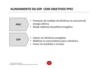 Direção de Cliente e Marketing
ALINHAMENTO DA EDP COM OBJETIVOS PPEC
• Promover de medidas de eficiência no consumo de
energia elétrica
• Atingir objetivos de política energética
• Liderar em eficiência energética
• Mobilizar os consumidores para a eficiência
• Inovar em produtos e serviços
PPEC
EDP
© Copyright 2013 - EDP Energias de Portugal. Todos os direitos reservados
 