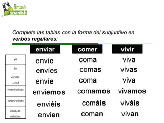 Completa las tablas con la forma del subjuntivo en  verbos regulares : enví e envíes enví e envi emos envi éis envi en com a com as com a com amos com áis com an viv a viv as viv a viv amos viv áis viv an yo tú él/ella usted nosotros/as vosotros/as ellos/as ustedes enviar comer vivir 