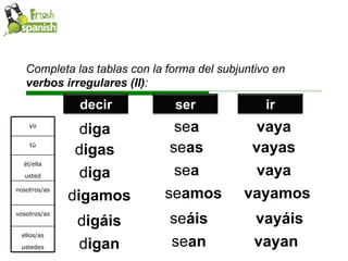 Completa las tablas con la forma del subjuntivo en  verbos irregulares (II) : d iga d igas d iga d igamos d igáis d igan se a se as se a se amos se áis se an vaya vayas vaya vayamos vayáis vayan yo tú él/ella usted nosotros/as vosotros/as ellos/as ustedes decir ser ir 