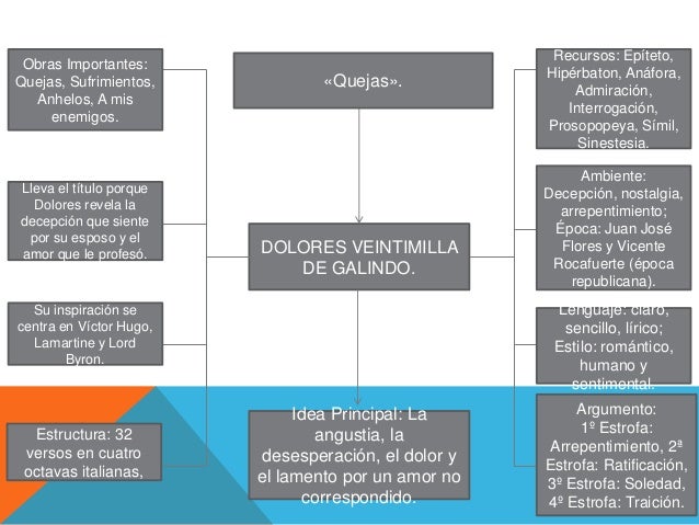 Bloque #2.- Quejas-Dolores Veintemilla.