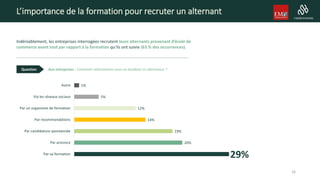 L’importance de la formation pour recruter un alternant
Indéniablement, les entreprises interrogées recrutent leurs alternants provenant d’école de
commerce avant tout par rapport à la formation qu’ils ont suivie (63 % des occurrences).
Aux entreprises : Comment sélectionnez-vous un étudiant en alternance ?
29%
20%
19%
14%
12%
5%
1%
Par sa formation
Par annonce
Par candidature spontannée
Par recommandations
Par un organisme de formation
Via les réseaux sociaux
Autre
Question
16
 