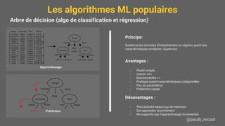 Les algorithmes ML populaires
@paulb_recast
Arbre de décision (algo de classification et régression)
Principe:
Subdivise les données d'entraînement en régions ayant des
caractéristiques similaires. Supervisé.
Avantages :
- Plutôt simple
- Comm +++
- Maintenabilité ++
- Pratique quand caractéristiques catégorielles
- Peu de paramètres
- Prédiction rapide
Désavantages :
- Peut prendre beaucoup de mémoire
- Sur-apprendre énormément
- Ne supporte pas l’apprentissage incrémental.
Apprentissage
Prédiction
 