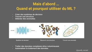 Mais d’abord …
Quand et pourquoi utiliser du ML ?
@paulb_recast
- Créer des systèmes de décision
- Trouver une structure
- Détecter des anomalies
- Traiter des données complexes et/ou volumineuses
- Automatiser le traitement des données
Système de décision Découvrir une structure Trouver une anomalie
 
