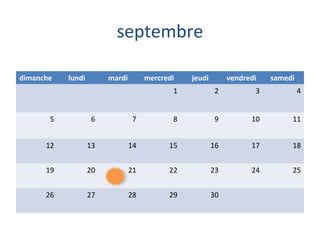 septembre
dimanche

lundi

mardi

mercredi

jeudi

vendredi

samedi

1

2

3

4

5

6

7

8

9

10

11

12

13

14

15

16

17

18

19

20

21

22

23

24

25

26

27

28

29

30

 