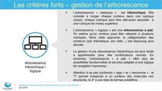 Comment choisir la meilleure solution technique pour un projet Web ?
Juin 2016
Les critères forts – gestion de l’arborescence
Arborescence
hiérarchique /
logique
 L’arborescence « classique » est hiérarchique. Elle
consiste à ranger chaque contenu dans une rubrique
unique, chaque rubrique peut être elle-aussi associée à
une rubrique de niveau supérieur.
 L’arborescence « logique » est une arborescence à plat.
On estime qu’un contenu peut être rattaché à plusieurs
rubriques. Dans cette approche, la catégorisation des
contenus (par thématique, par cible…) est beaucoup plus
aboutie.
 La gestion d’une arborescence hiérarchique est plus facile
à appréhender pour des contributeurs novices. En
revanche, l’arborescence « à plat » offre plus de
possibilités fonctionnelles et est plus adaptée à une logique
de navigation transverse.
 Attention à ne pas confondre « tags » et « taxonomie » : le
1er permet d’associer à un contenu des mots-clés non
structurés, le 2e à une liste de termes prédéfinis.
 