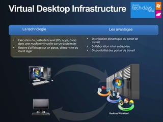 Virtual Desktop Workload Quelles solutions de virtualisation pour le poste de travail et quels ...