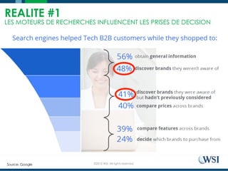 ©2015 WSI. All rights reserved.
REALITE #1
LES MOTEURS DE RECHERCHES INFLUENCENT LES PRISES DE DECISION
Source: Google
 