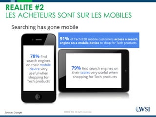 ©2015 WSI. All rights reserved.
REALITE #2
LES ACHETEURS SONT SUR LES MOBILES
Source: Google
 