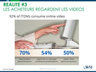 ©2015 WSI. All rights reserved.
REALITE #3
LES ACHETEURS REGARDENT LES VIDEOS
Source: Google
 