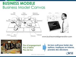 ©2015 WSI. All rights reserved.
BUSINESS MODELE
Business Model Canvas
Un bon outil pour tester des
options, impliquer en interne,
prendre des décisions
www.businessmodelgeneration.com
Plus d’engagement
Plus d’idées
Plus de fun
 