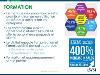 ©2015 WSI. All rights reserved.
FORMATION
•  Le manque de connaissance est la
première raison de non utilisation
des réseaux sociaux par les
entreprises
•  Les commerciaux doivent
apprendre à utiliser ces outils et
aller là où sont leurs prospects et
clients
•  Le digital impacte l’organisation et
l’employabilité des collaborateurs
•  Réseau versus Hiérarchie
•  Innovation versus Contrôle
•  Formation et accompagnement
sont à prévoir
 