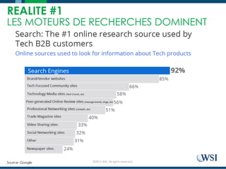 ©2015 WSI. All rights reserved.
REALITE #1
LES MOTEURS DE RECHERCHES DOMINENT
Source: Google
 