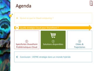 Agenda

A Qu’est ce que le Cloud computing ?



B Quelle stratégie Cloud pour SharePoint ?




           ①                       ②                       ③
Spécificités SharePoint   Solutions disponibles          Cibles &
Problématiques Cloud                                   Trajectoires



C Conclusion : VOTRE stratégie dans un monde hybride
 