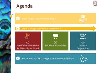 Agenda

A Qu’est ce que le Cloud computing ?



B Quelle stratégie Cloud pour SharePoint ?




           ①                       ②                       ③
Spécificités SharePoint   Solutions disponibles          Cibles &
Problématiques Cloud                                   Trajectoires



C Conclusion : VOTRE stratégie dans un monde hybride
 