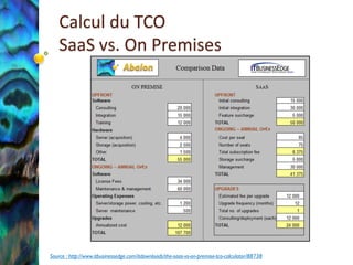 Calcul du TCO
    SaaS vs. On Premises




Source : http://www.itbusinessedge.com/itdownloads/the-saas-vs-on-premise-tco-calculator/88738
 