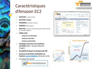 Caractéristiques
d’Amazon EC2
   Elasticité, y compris via API
   Contrôle Complet
   Flexibilité et choix des instances
   Fiabilité 99,95% garantis
   Sécurisé : pare-feu, VPC (virtual private Cloud, instances
    sur du matériel dédié…)

   Faible coût :
    ◦    Instances à la demande
    ◦    Instances réservées
    ◦    Instances ponctuelles
   Catalogue très fourni de machines
    virtuelles (AMI – Amazon Machine
    Images)
   Possibilité d’import et d’export de VM
   Licences on-premises utilisables via
    l’option Licence Mobility (nécessite la SA)
   Une place de marché
 