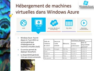 Hébergement de machines
virtuelles dans Windows Azure


                                  Windows Azure current VM offering



   Windows Azure fournit
    depuis le 7 juin 2012 un
    service générique
    d’hébergement de
    machines virtuelles (IaaS).
   Ce service permet de
    déployer SharePoint.
   La disponibilité générale
    n’est pas encore annoncée.
 