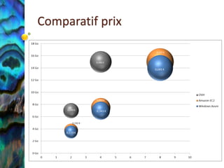Comparatif prix
 