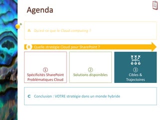 Agenda

A Qu’est ce que le Cloud computing ?



B Quelle stratégie Cloud pour SharePoint ?




           ①                       ②                       ③
Spécificités SharePoint   Solutions disponibles          Cibles &
Problématiques Cloud                                   Trajectoires



C Conclusion : VOTRE stratégie dans un monde hybride
 